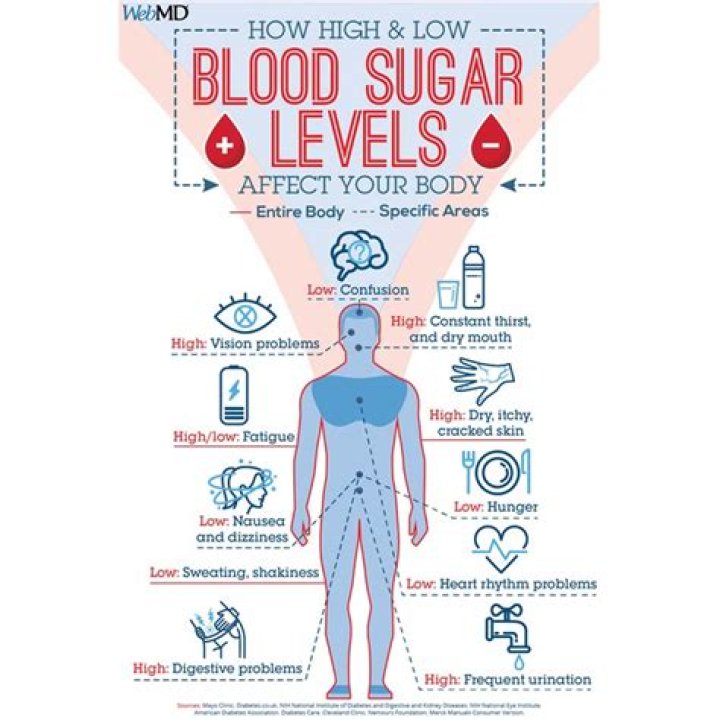 Does hunger affect your blood pressure?