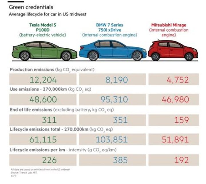 Does idling affect gas mileage?