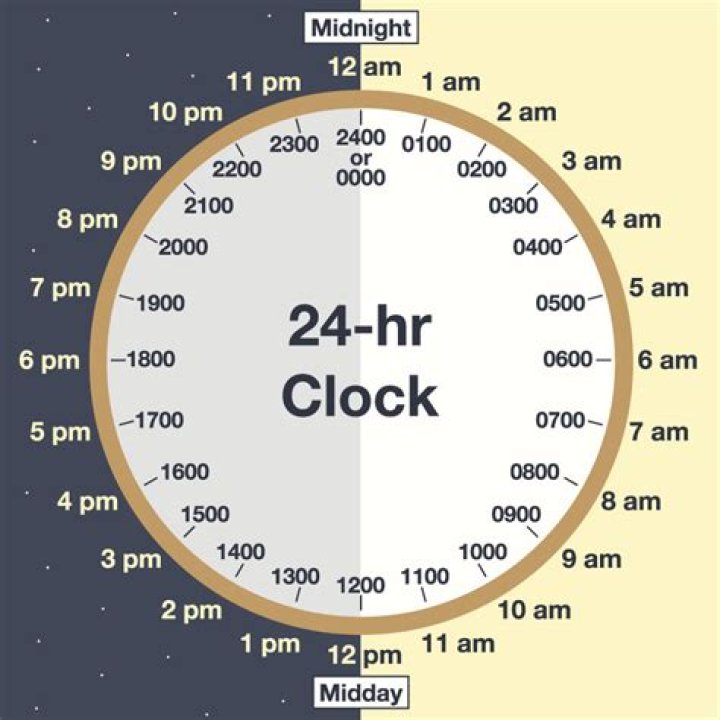 Does India use 24hr clock?