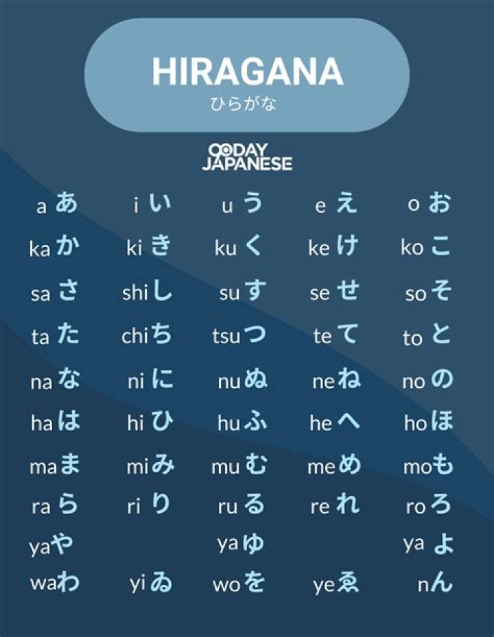 Does Japan have an alphabet?