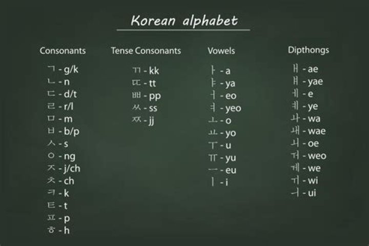 Does Korean use an alphabet?