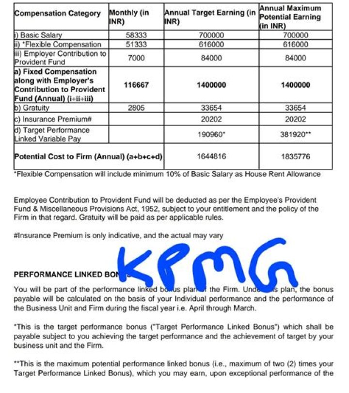 Does KPMG pay well?