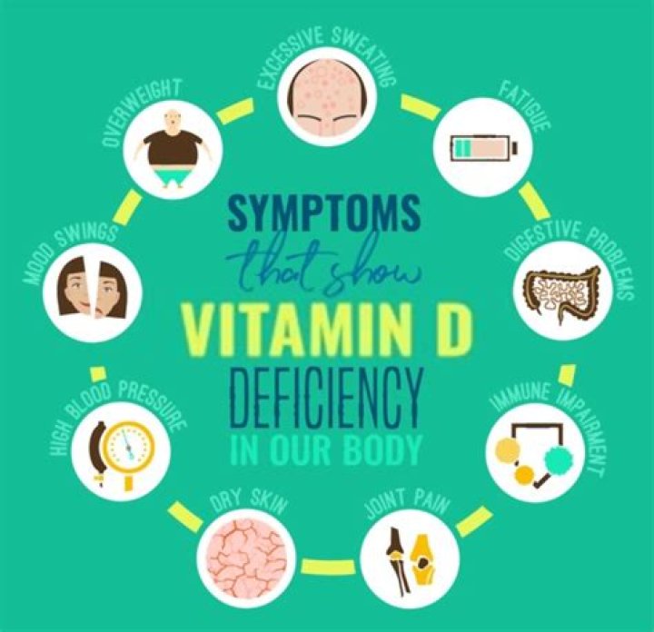 Does low vitamin D cause fatigue?