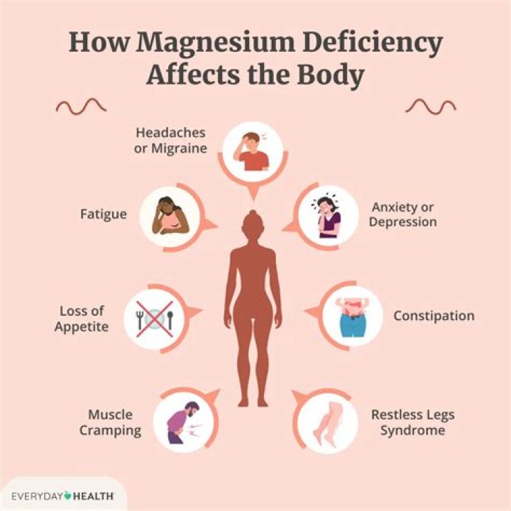 Does magnesium cause flatulence?
