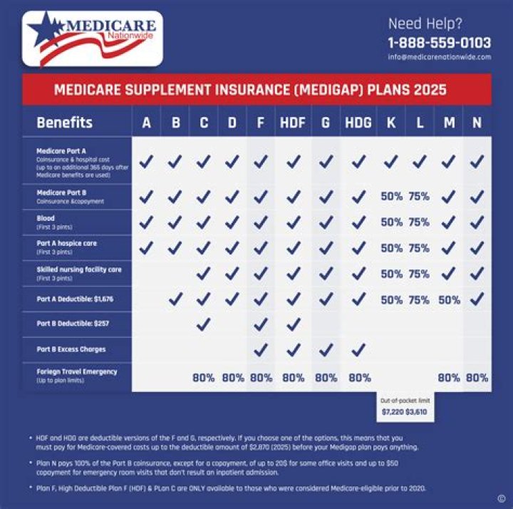 Does Medicare continue to pay telehealth?