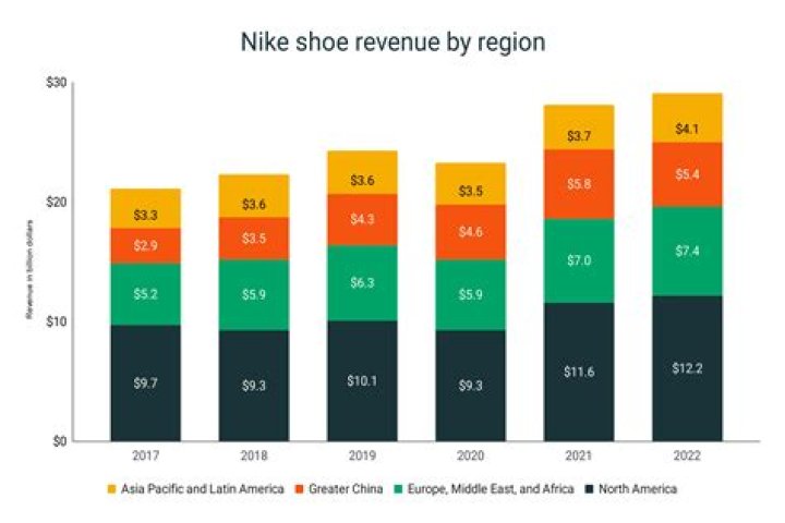 Does Nike pay a dividend?