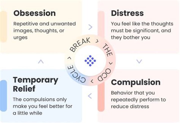 Does OCD make you scared?