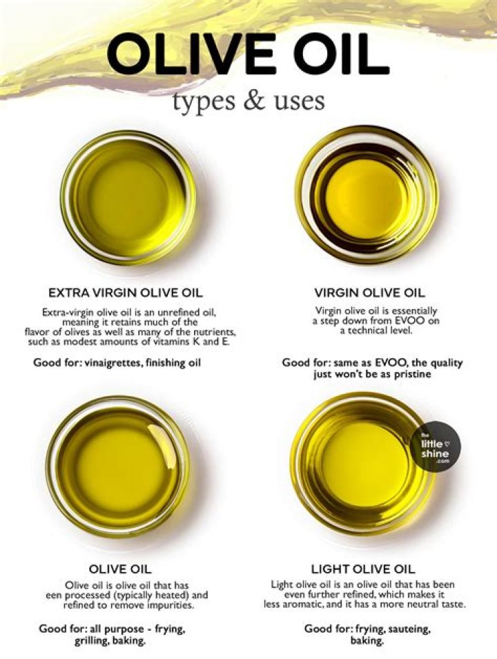 Does olive oil have side effects?