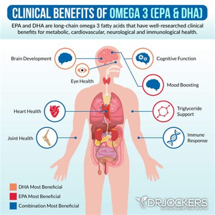 Does Omega-3 help endometriosis?