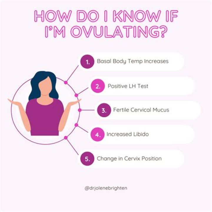 Does ovulation bleeding mean you have ovulated?