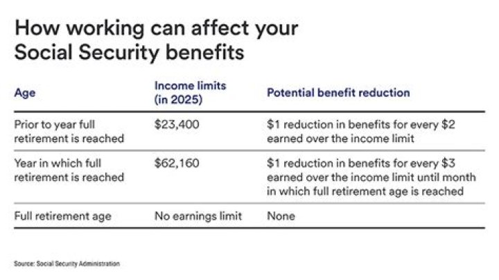 Does owning a home affect Social Security benefits?