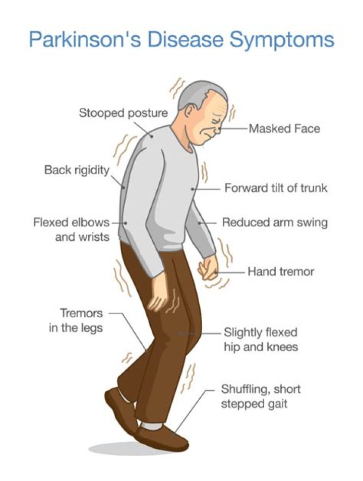 Does Parkinson's affect thirst?