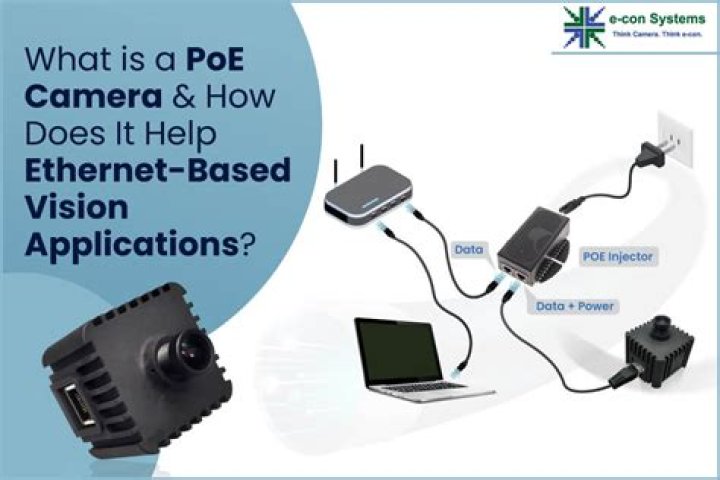 Does PoE camera slow internet?