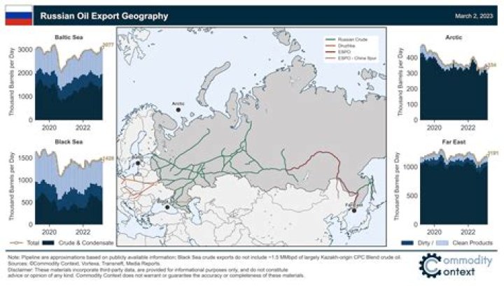 Does Russia supply diesel to UK?