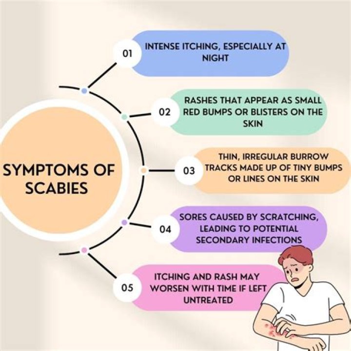 Does scabies spread to other parts of the body?