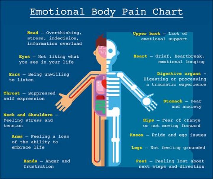 Does sedation stop you feeling pain?