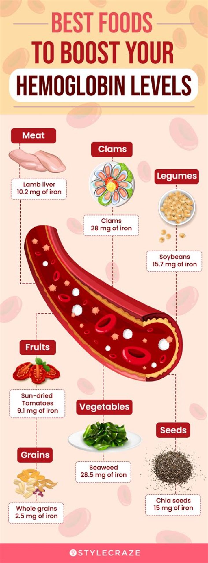 Does sleep increase hemoglobin?