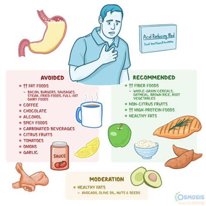 Does stomach acid burn?