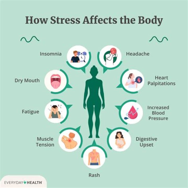 Does stress cause high TSH?