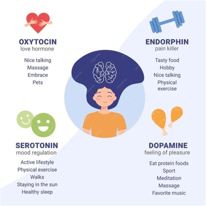 Does sunshine release serotonin?