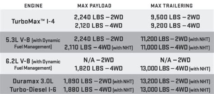 Does the AT4 have max trailering package?