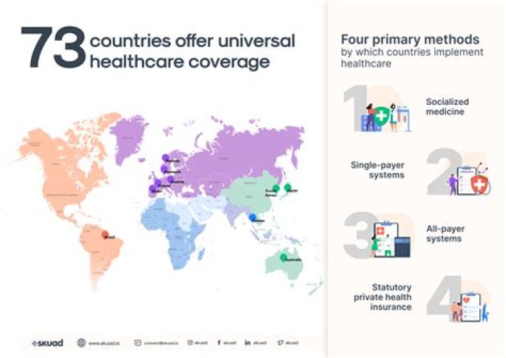 Does the Constitution support universal healthcare?