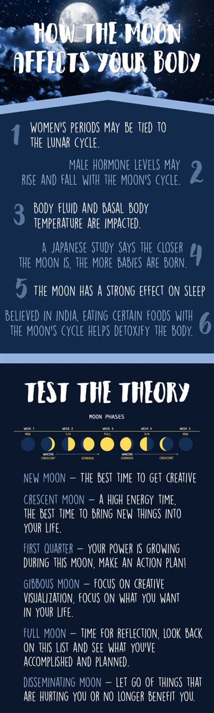 Does the full moon affect men's moods?