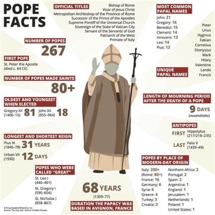Does the Pope have one lung?