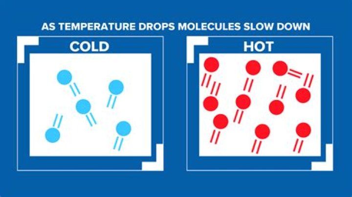 Does tire pressure go down in cold weather?