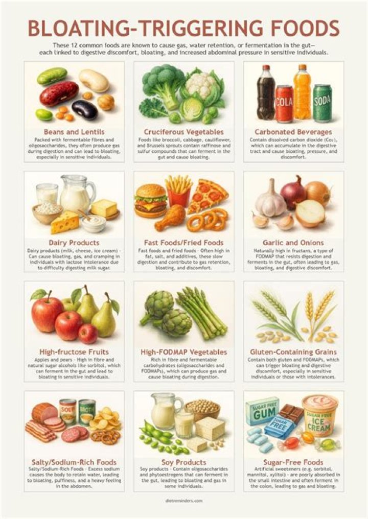 Does turmeric cause gas and bloating?