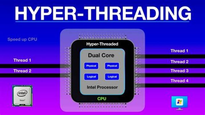 Does turning off hyperthreading increase FPS?