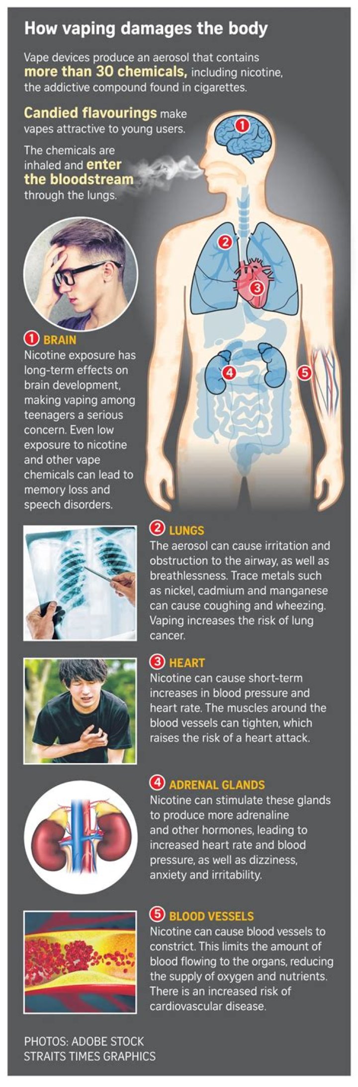 Does vaping cause stomach issues?