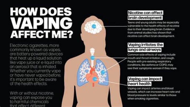 Does vaping cure depression?