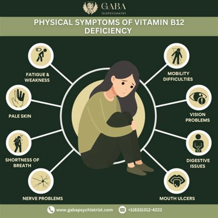Does Vit B12 deficiency cause weight gain?