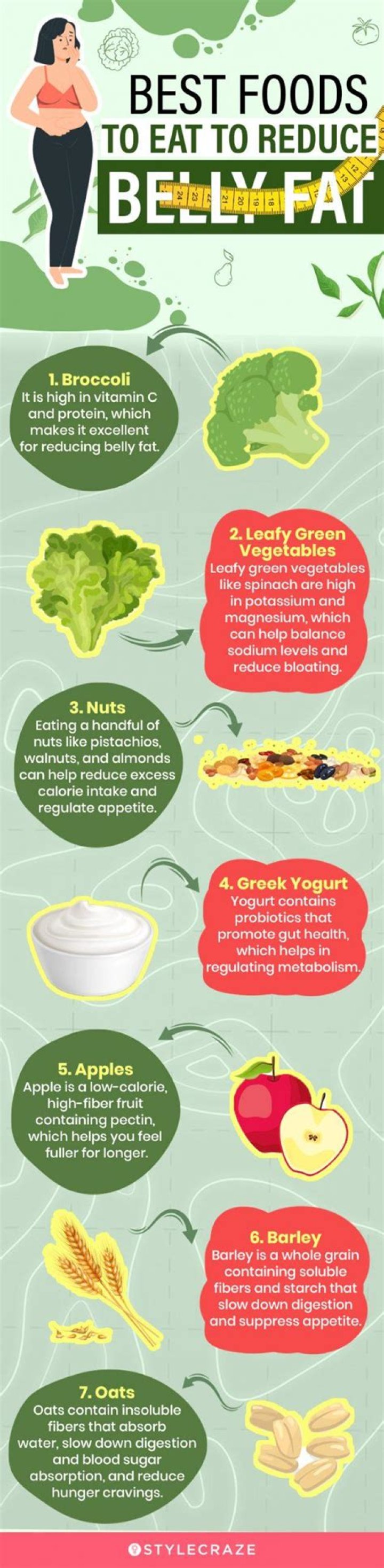 Does vitamin D help reduce belly fat?
