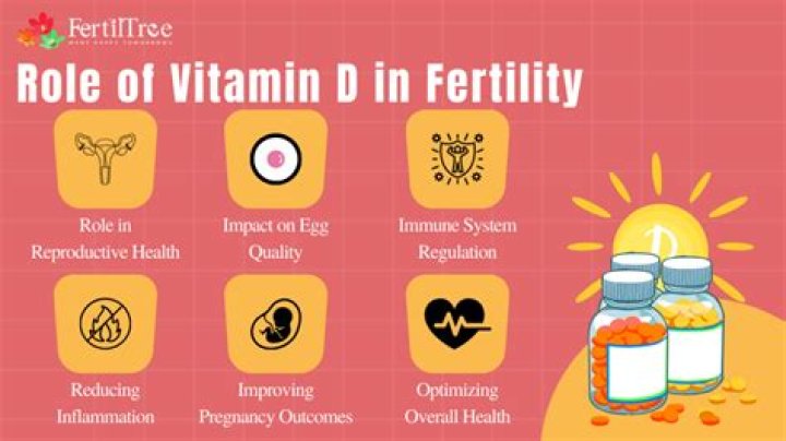 Does vitamin D help with inflammation?