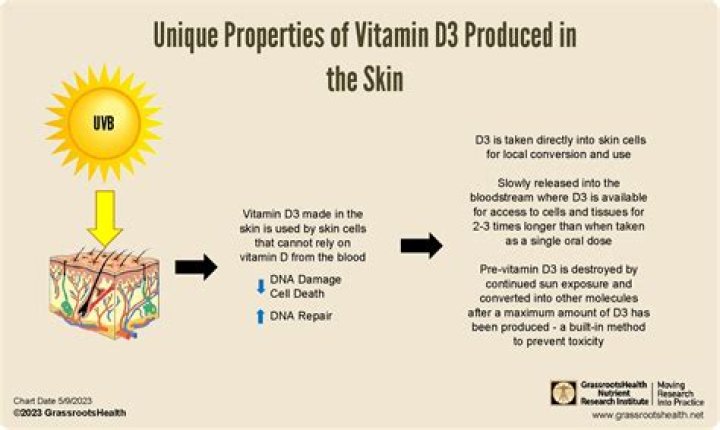 Does vitamin E brighten skin?