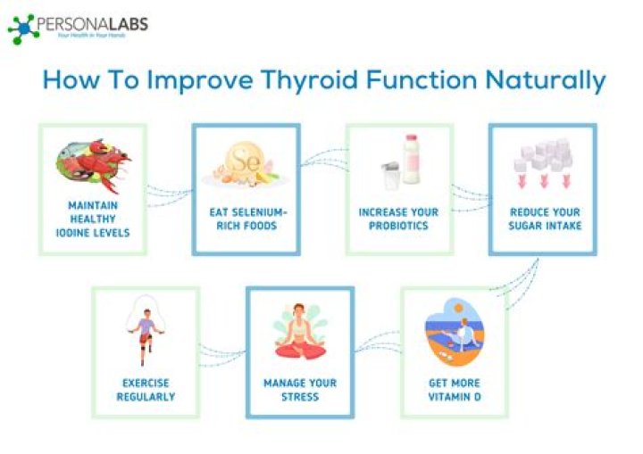 Does walking reduce thyroid?