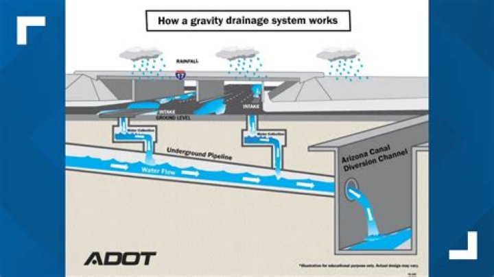 Does water go through bedrock?