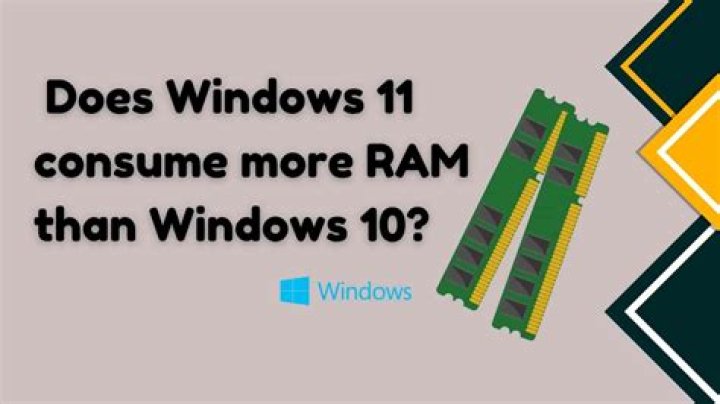 Does Windows 11 consume more RAM?