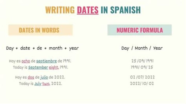 How are dates written in Korea?