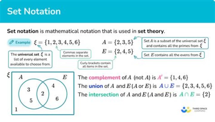 How are sets named?