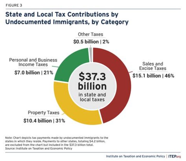How are US citizens taxed on foreign income?