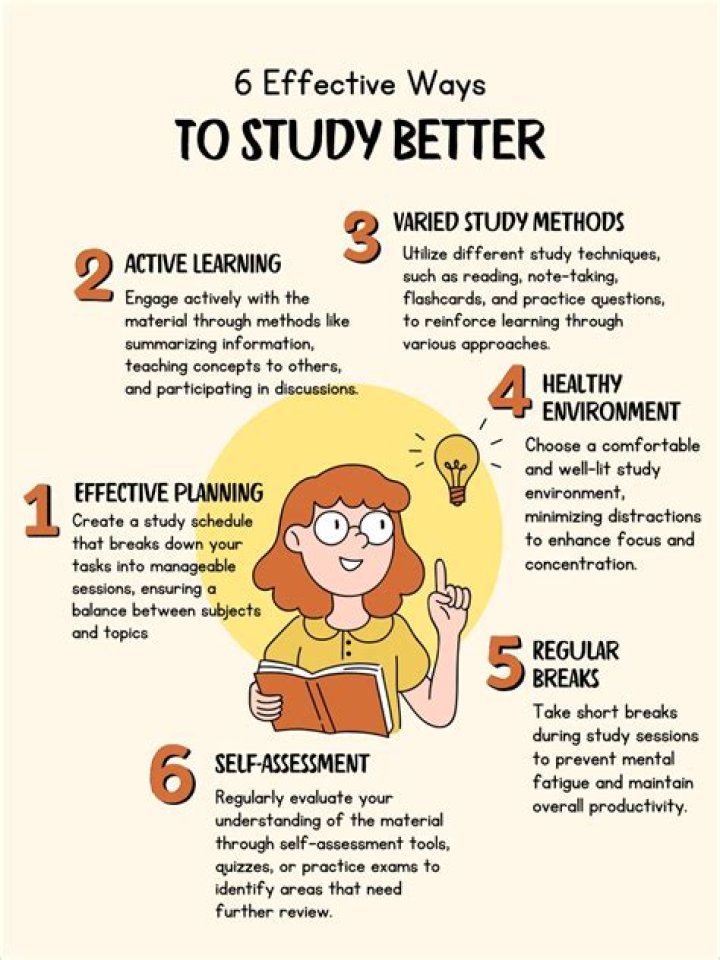 How can effective learning begin with?