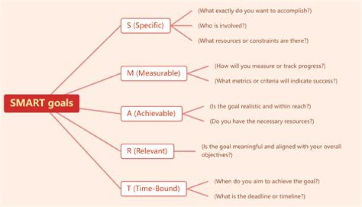 How can I be smart in all subjects?