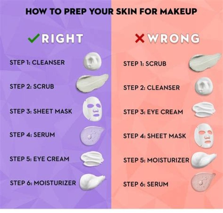 How can I clear my skin in 2 days?