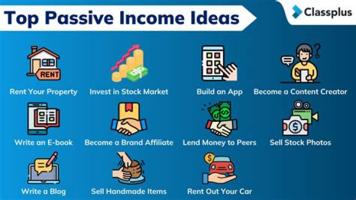How can I get 5000 passive income?