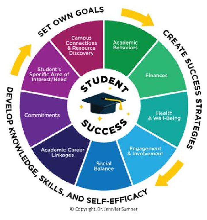 How can I get success fast?