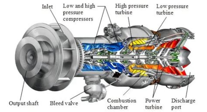How can I make gas last longer?