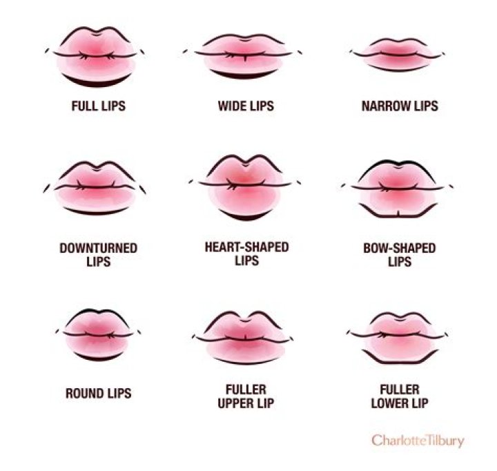 How can I make my upper lip smaller naturally?